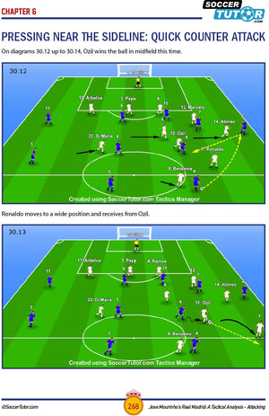 SoccerTutor’s "Jose Mourinho's Real Madrid: A Tactical Analysis – Attacking in the 4-2-3-1" features digital diagrams showing player movements, like Özil passing to Ronaldo on the wing as the team organizes a counter attack.