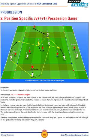From Jose Mourinho Attacking Sessions by SoccerTutor: A 7v7+1 neutral player possession game, shown on a divided field with clear bullet points and instructional text explaining setup, rules, and session objectives.