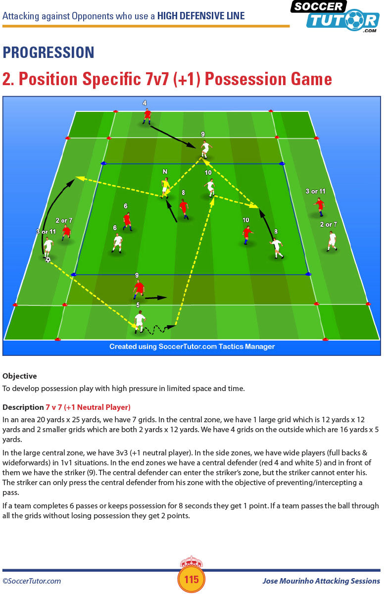 The Jose Mourinho Attacking Sessions + Spain Attacking Sessions bundle by SoccerTutor offers over 250 soccer practice drills, ideal for coaches looking to enhance their teams attacking play with proven exercises and sessions.