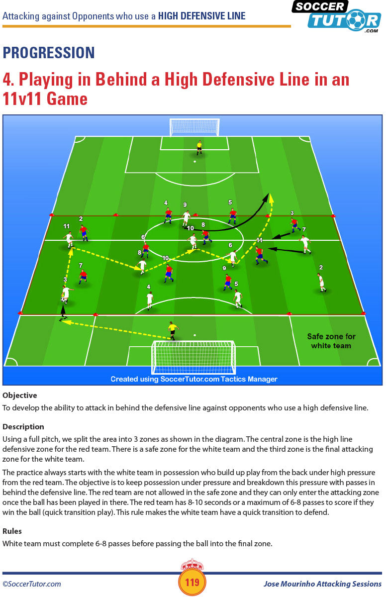 The Jose Mourinho Attacking Sessions + Spain Attacking Sessions bundle by SoccerTutor offers over 250 attacking practices with field diagrams showing player positioning for playing behind a high defensive line in 11v11 games.