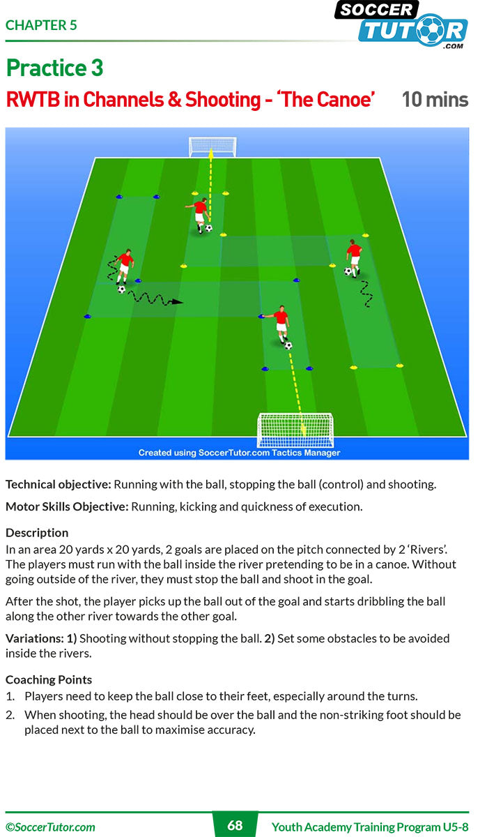 A drill diagram from SoccerTutor's "Youth Academy Training Program U5-8 – New Methodology From Italian Serie" shows two players with balls by cones and one running toward goal, illustrating a channel shooting exercise with instructions.
