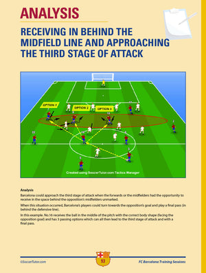The FC Barcelona Training Sessions book by SoccerTutor features diagrams illustrating three ways to receive the ball behind midfield, using colored lines and player icons to show passing routes and movement in attacks.