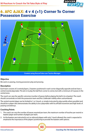 A diagram from Coaching the Tiki Taka Style of Play by SoccerTutor shows a 4v4 (+1) possession drill with cones, players, and arrows for ball movement, plus clear text instructions and coaching tips for effective training.