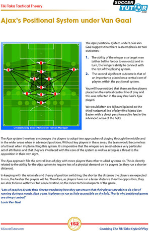 A diagram and text in SoccerTutor’s Coaching the Tiki Taka Style of Play explain player roles, movement, and positioning with a field layout and legend, though the product description appears incomplete or improperly formatted.