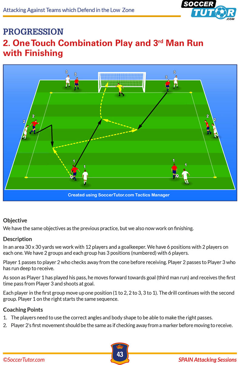 Visual diagram from SoccerTutor’s “Jose Mourinho Attacking Sessions + Spain Attacking Sessions” bundle shows players passing in sequence, making forward runs, and finishing at goal on a field with positions and arrows for movement.