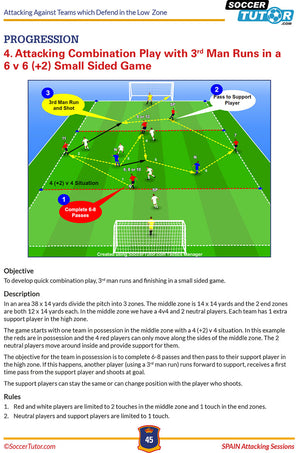 The Spain Attacking Sessions (SoccerTutor) graphic details a 6v6 soccer drill on 3rd man runs, using field diagrams, player positions, support zones, and clear text instructions to illustrate movements and progression.