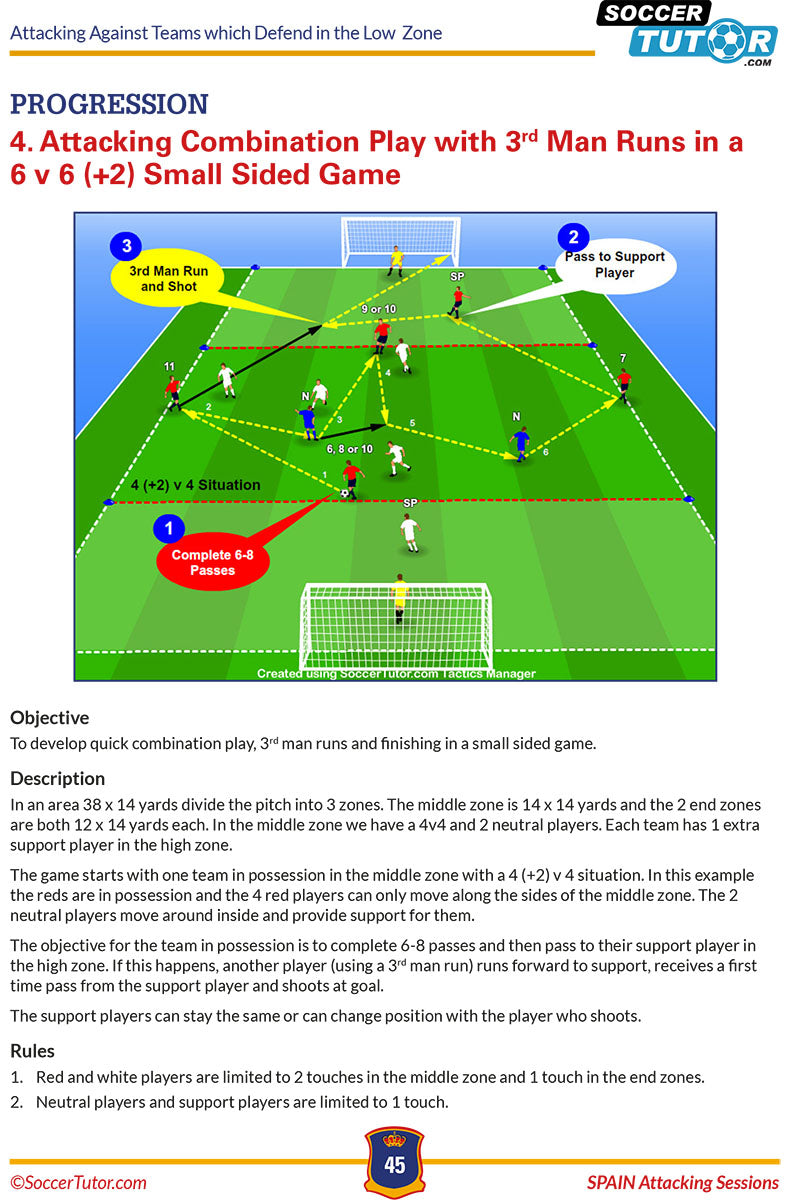 A SoccerTutor drill from the Jose Mourinho Attacking Sessions + Spain Attacking Sessions bundle shows a 6v6 game in three zones, focusing on attacking combinations and third man runs, with neutral helpers to improve player decision-making.