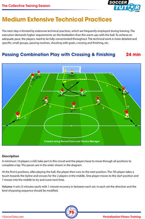 An infographic from SoccerTutor’s “Periodization Fitness Training – A Revolutionary Football Conditioning Program” illustrates player positions and movements for a passing, crossing, and finishing drill with clear instructions below.