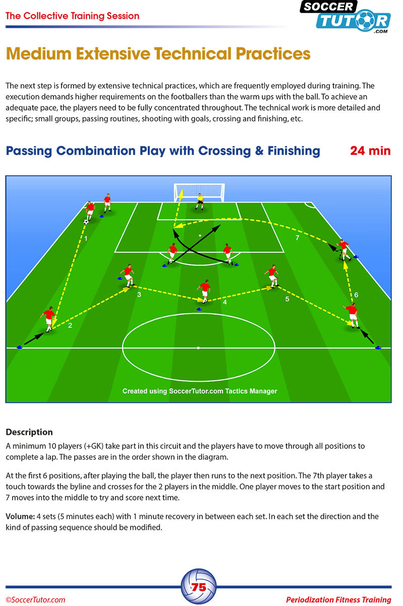 An infographic from SoccerTutor’s “Periodization Fitness Training – A Revolutionary Football Conditioning Program” illustrates player positions and movements for a passing, crossing, and finishing drill with clear instructions below.