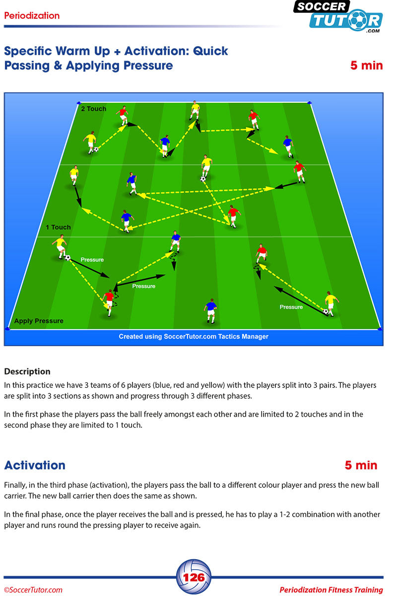 A SoccerTutor diagram from Periodization Fitness Training – A Revolutionary Football Conditioning Program shows three teams of four (blue, red, yellow) passing under pressure with ball and run arrows; instructions and timing are below.