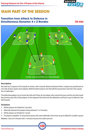 A diagram from SoccerTutor’s Periodization Fitness Training shows a 4v2 rondo in 8x8-yard squares, ideal for skill, fitness, and tactical work. Includes session details and variations for advanced football conditioning programs.