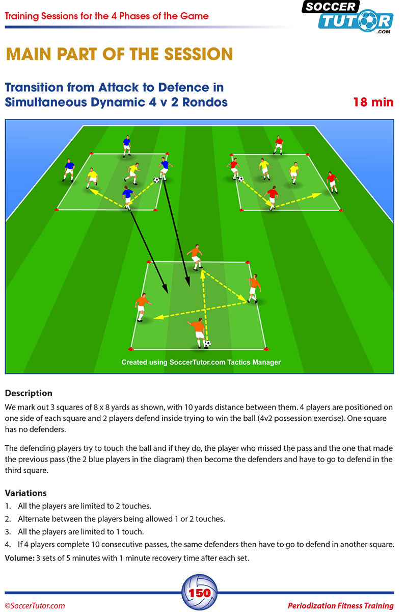A diagram from SoccerTutor’s Periodization Fitness Training shows a 4v2 rondo in 8x8-yard squares, ideal for skill, fitness, and tactical work. Includes session details and variations for advanced football conditioning programs.