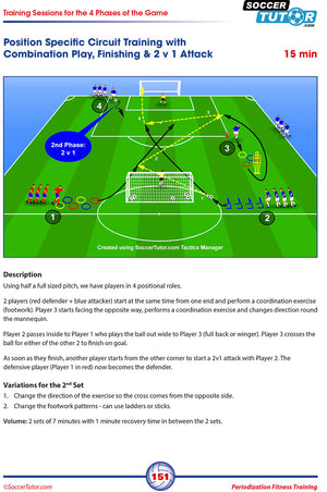 Soccer drill diagram: 4 players with mannequins and goal on half field. Practice passing, coordination, and 2v1 attack with finishing. Ideal for any SoccerTutor Periodization Fitness Training football conditioning program. Text instructions/session options included.