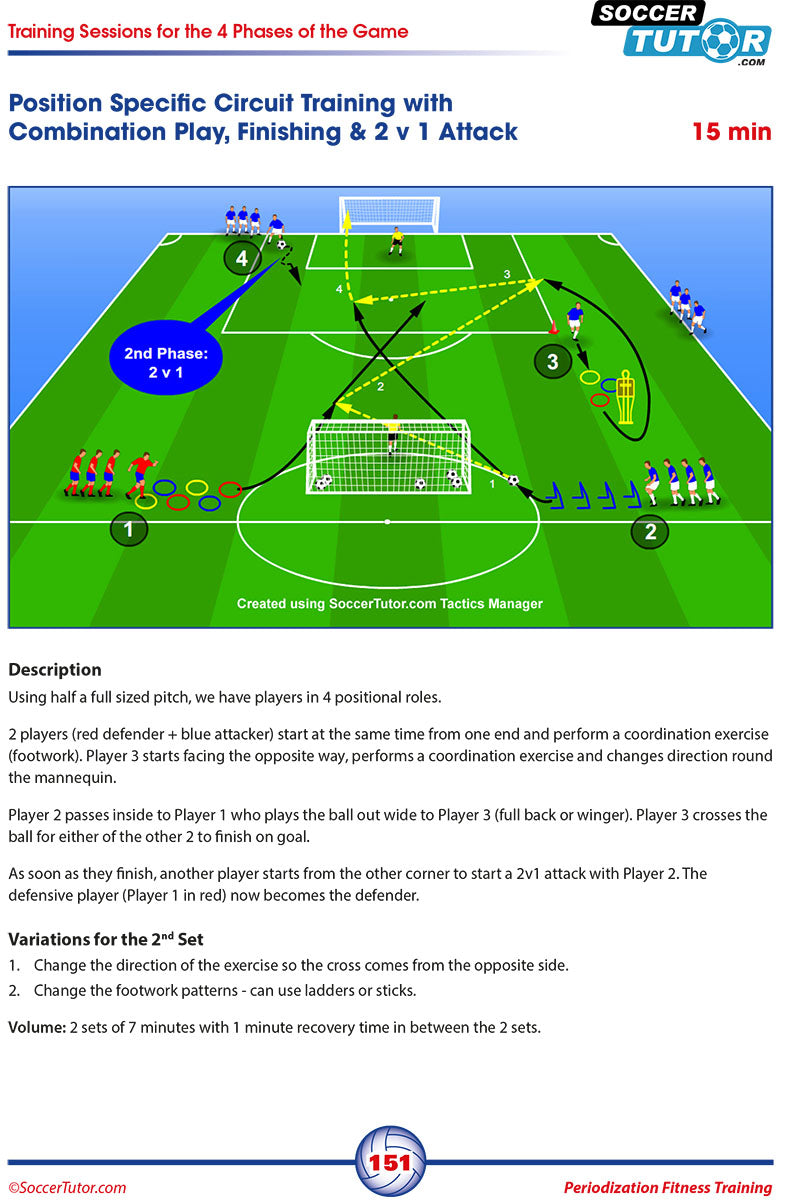Soccer drill diagram: 4 players with mannequins and goal on half field. Practice passing, coordination, and 2v1 attack with finishing. Ideal for any SoccerTutor Periodization Fitness Training football conditioning program. Text instructions/session options included.