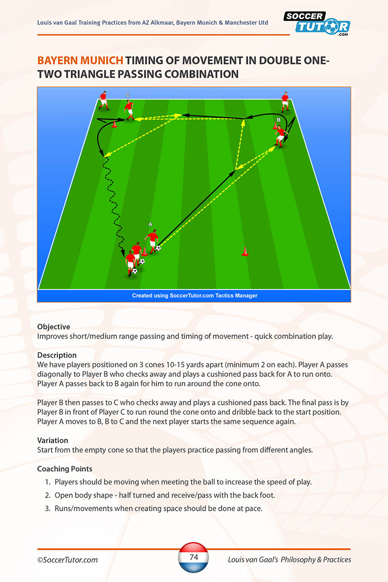 A diagram from SoccerTutor’s "Louis van Gaal's Coaching Philosophy and Practices" shows players performing a double one-two triangle passing drill, detailing ball movement, player runs, objectives, instructions, and key coaching points.
