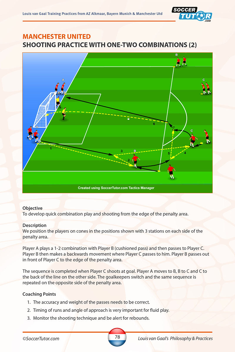 From SoccerTutor’s "Louis van Gaal's Coaching Philosophy and Practices": A soccer drill diagram with four players, cones, a goal, passing arrows for shooting practice, plus detailed instructions and objectives below.