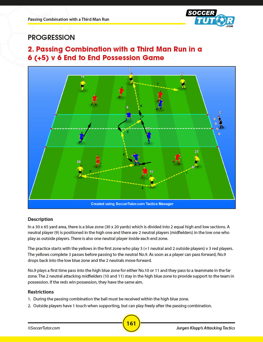A SoccerTutor diagram from "Jurgen Klopp's Attacking and Defending Tactics (4-2-3-1) - 2 Book Bundle" shows a 6v6 end-to-end possession drill with color-coded players, passing arrows, zoned field, instructions, and a yellow highlighted box.