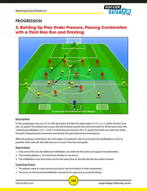 A diagram from SoccerTutor’s “Jurgen Klopp's Attacking Tactics - Tactical Analysis and Sessions from Borussia Dortmund's 4-2-3-1” shows passing drills with arrows for runs, passes, and finishes, explaining Klopp’s positioning on a green pitch.