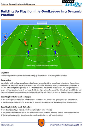 A diagram from SoccerTutor’s “Dutch Academy Football Coaching U10-11” shows a goalkeeper, 3 defenders, and 2 forwards with arrows for ball movement and player positioning in a buildup play practice session.