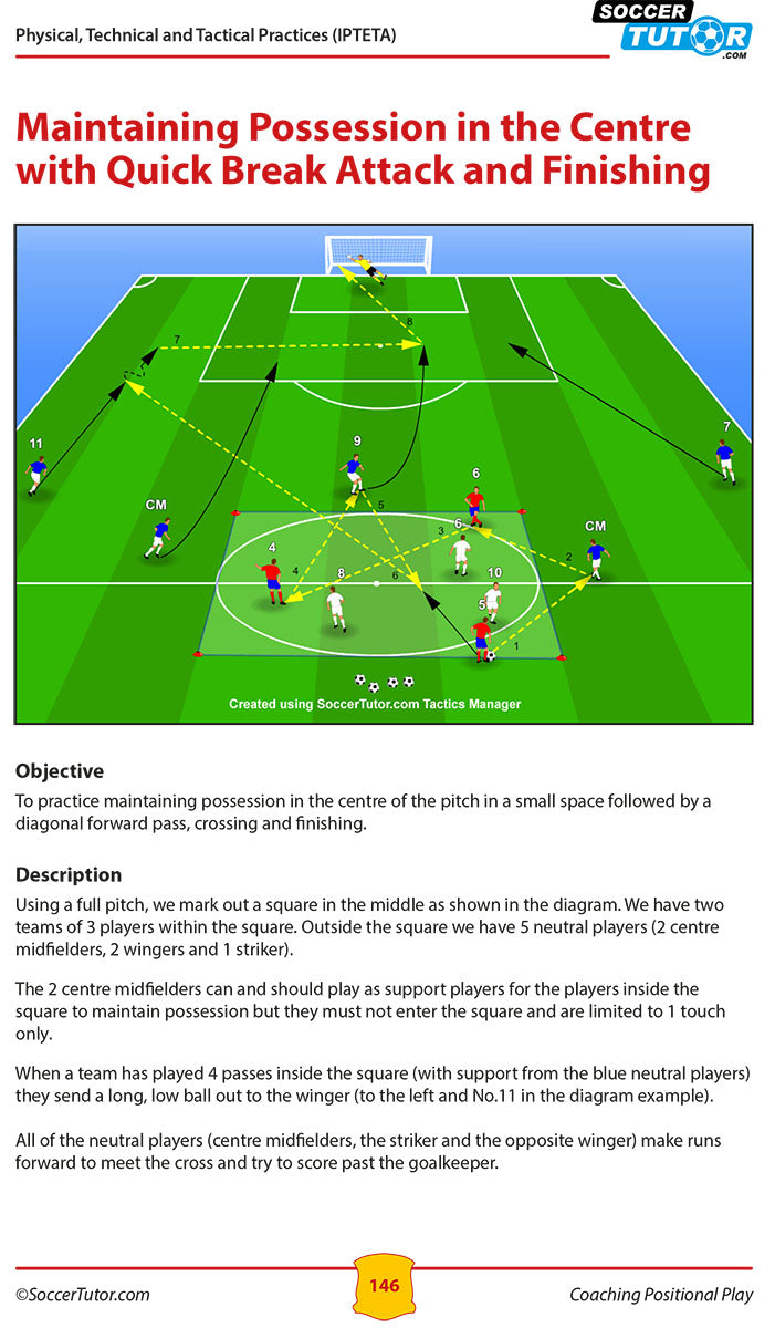 The SoccerTutor Coaching Positional Play + Del Bosque, Emery, Benitez & Luis Enrique bundle features 97 practices with drills for 3v3 possession, wing play, and crossing on a square pitch, supported by detailed text instructions.
