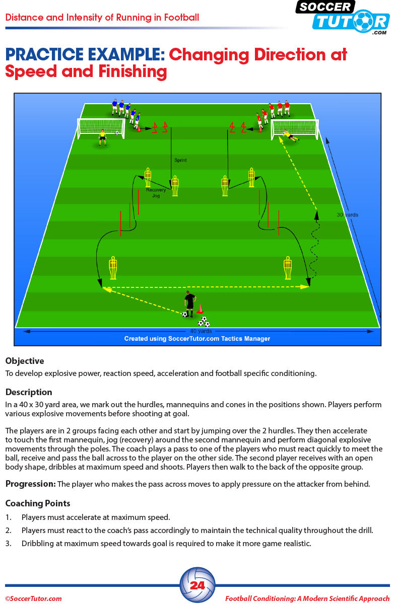 SoccerTutors Football Conditioning: A Modern Scientific Approach 2-book bundle features speed & agility, injury prevention, periodization training, and small sided games with drills, objectives, coaching tips and more.