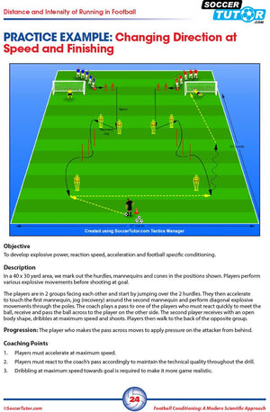 The Football Periodization and Conditioning 3 Book Bundle by SoccerTutor features a 40x30 yard drill infographic with players, cones, hurdles, objectives, drill steps, and coaching tips to enhance football training in session design and season planning.