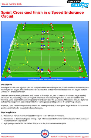 The SoccerTutor 2-book bundle Football Conditioning: A Modern Scientific Approach uses diagrams with movement paths, cones, goals, and coaching tips to teach speed, agility, injury prevention, periodization training, and small-sided games.