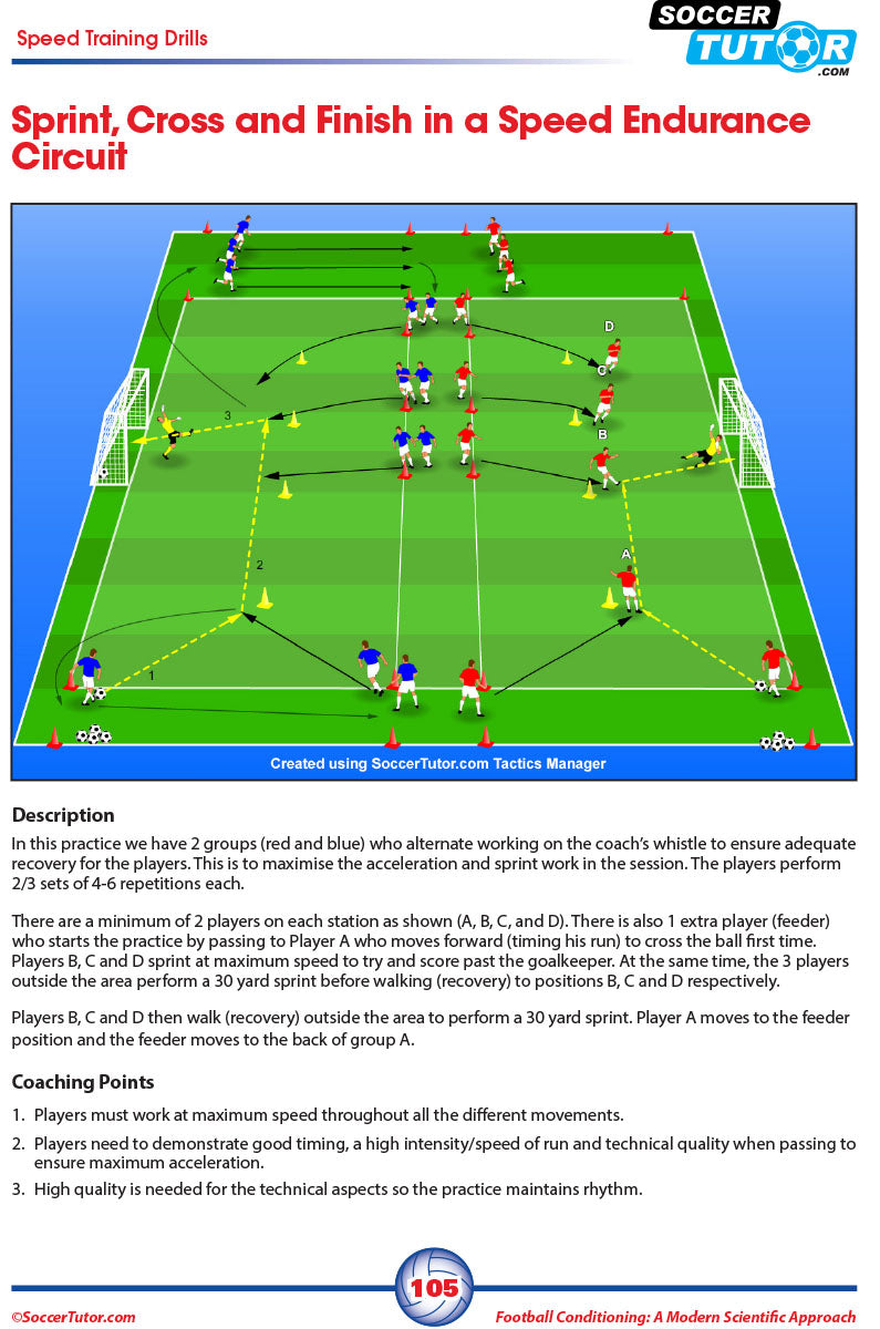 The SoccerTutor 2-book bundle Football Conditioning: A Modern Scientific Approach uses diagrams with movement paths, cones, goals, and coaching tips to teach speed, agility, injury prevention, periodization training, and small-sided games.