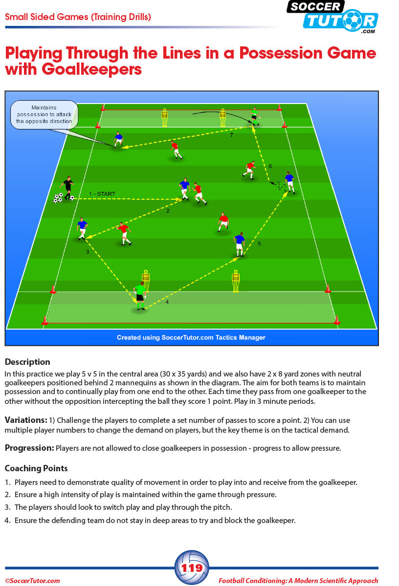 SoccerTutor’s "Football Conditioning: A Modern Scientific Approach" includes a 5v5 small-sided game diagram with two end zones, goals with keepers, yellow mannequins as obstacles, and clear instructions for blue and red teams.