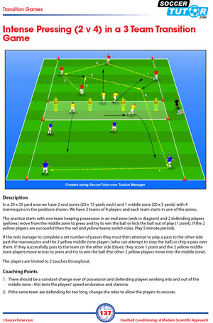 SoccerTutor’s Football Conditioning 2-Book Bundle features a scientific 2v4 pressing drill in thirds, using colored icons, cones, and arrows to build speed & agility between three teams. Includes text instructions below for transition passing exercises.