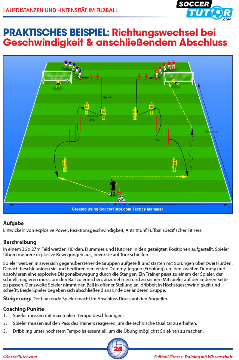 The SoccerTutor product Fussball Fitness Training Mit Wissenschaft features a soccer diagram with players in red and blue practicing Fitnesstraining, Schnelligkeit, and Agilität using cones, hurdles, and dummies; steps and goals are explained in-text.