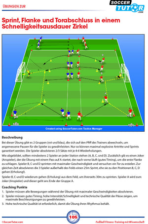 A diagram from SoccerTutor’s Fussball Fitness Training Mit Wissenschaft shows players sprinting, passing, and shooting through cone-marked stations A–D. Arrows highlight movement in a Schnelligkeit & Fitnesstraining drill.