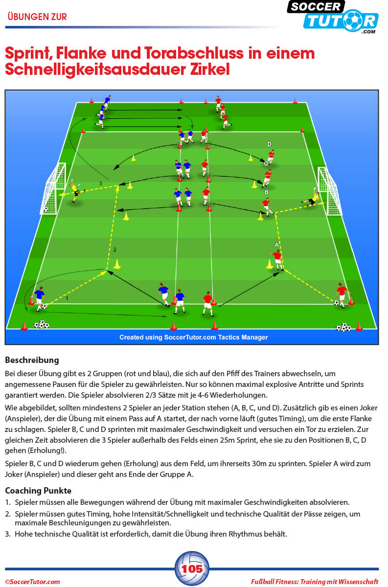 A diagram from SoccerTutor’s Fussball Fitness Training Mit Wissenschaft shows players sprinting, passing, and shooting through cone-marked stations A–D. Arrows highlight movement in a Schnelligkeit & Fitnesstraining drill.