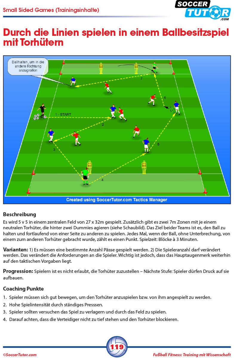 A diagram from SoccerTutor’s “Fussball Fitness Training Mit Wissenschaft” shows a field with players, keepers, goals, cones for zones, and arrows for Schnelligkeit & Agilität drills, plus German instructions and descriptions below.