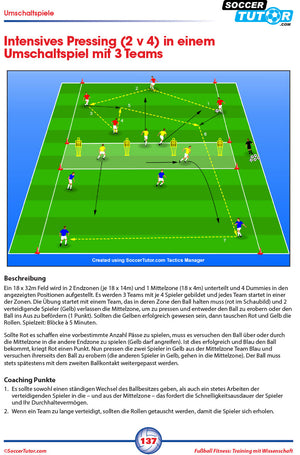 A SoccerTutor German diagram from Fussball Fitness Training Mit Wissenschaft shows a 3-team pressing drill (2v4) on a rectangular field to boost Schnelligkeit & Agilität, with colored players, cones, ball, plus instructions and explanation.