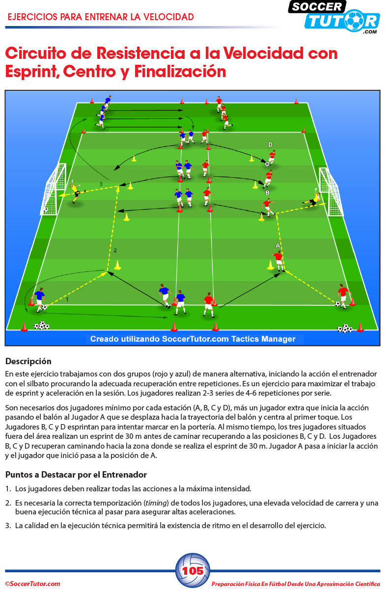 A diagram from SoccerTutor’s "Preparación Física en Fútbol desde una Aproximación Científica" shows red/blue players, cones, and arrows for sprinting, crossing, and finishing drills. Spanish instructions explain velocidad, agilidad y periodización.