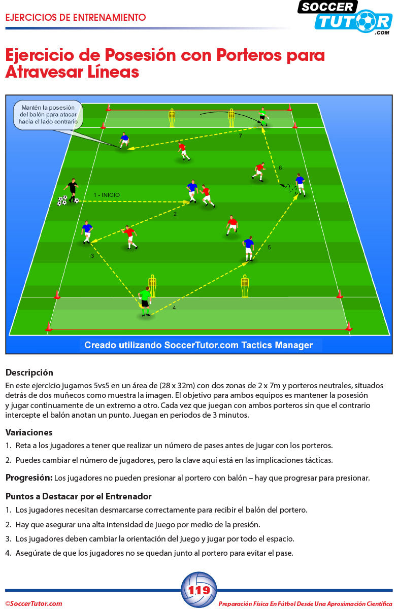 A soccer drill diagram illustrates a 5v5 possession game with keeper zones, highlighting speed and agility from "Preparación Física en Fútbol desde una Aproximación Científica" by SoccerTutor. Arrows show movement; instructions and variations included.