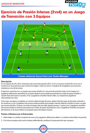 SoccerTutor's "Preparación Física en Fútbol desde una Aproximación Científica" details a 2vs4 transition drill using periodización, three teams, zoned fields, Spanish instructions, and colored icons to boost speed and agility in reduced game situations.