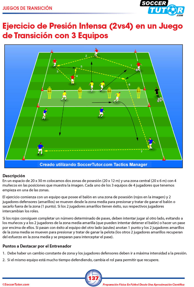 SoccerTutor's "Preparación Física en Fútbol desde una Aproximación Científica" details a 2vs4 transition drill using periodización, three teams, zoned fields, Spanish instructions, and colored icons to boost speed and agility in reduced game situations.