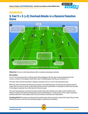SoccerTutor’s Coaching Transition Play Volume 1 & 2 Bundle details a 3v3+2 overload drill with a field diagram, instructions, coaching tips, and objective—all on a yellow and white background.