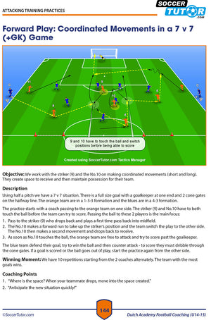 The SoccerTutor Dutch Academy Football Coaching U10-15 - 3 Book Bundle features 7v7 diagrams with numbered circles and arrows showing player positions, runs, and passing routes for coordinated attacks, based on Dutch coaching methods.