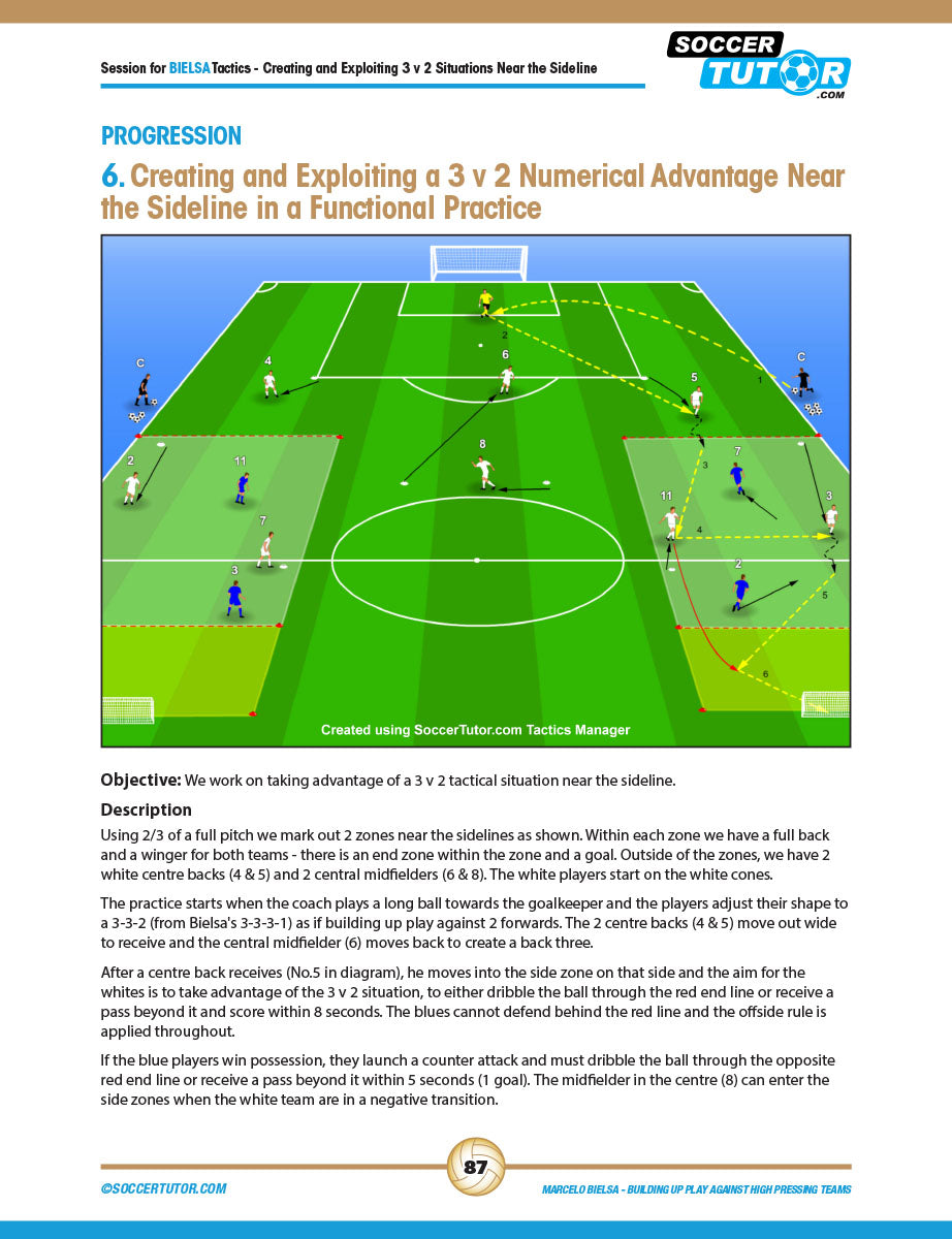 SoccerTutor's "Marcelo Bielsa - Coaching Build Up Play Against High Pressing Teams" features diagrams and instructions on creating 3v2 sideline advantages, with player zones, arrows, and practice setups for effective buildup play.