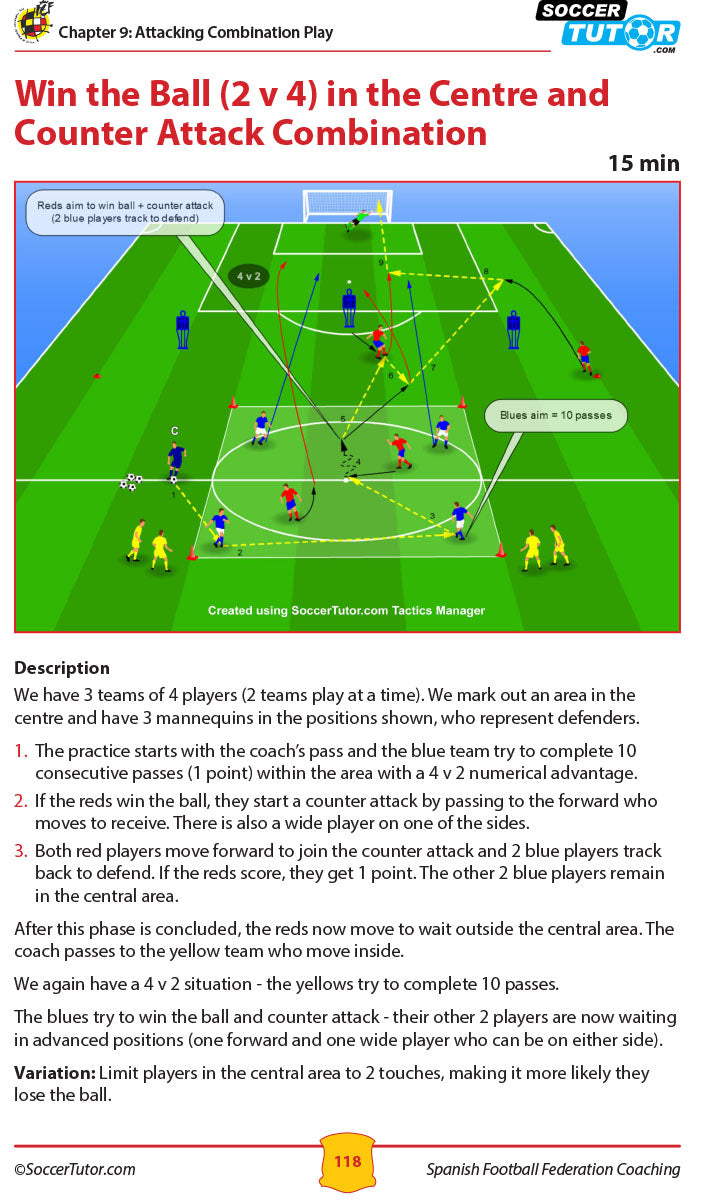 A diagram from SoccerTutor’s Spanish Football Federation Coaching Program U9-12 shows a coach, players, and cones outlining a 2 vs 4 attack/counter drill in the central zone, with steps explained per official guidelines.
