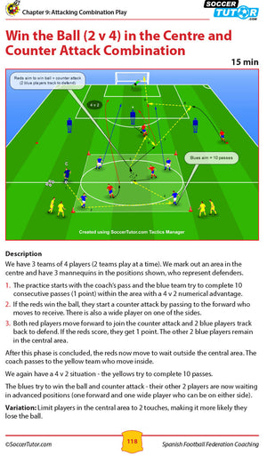 A diagram from SoccerTutor’s Spanish Football Federation Coaching Program U9-12 shows a coach, players, and cones outlining a 2 vs 4 attack/counter drill in the central zone, with steps explained per official guidelines.