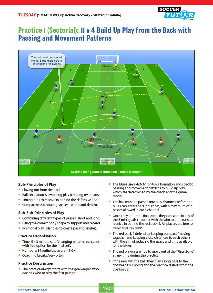The SoccerTutor Tactical Periodization - A Proven Successful Training Model diagram displays field positions, passing, and movement drills for both teams to build play from the back, with instructions and training tips included.