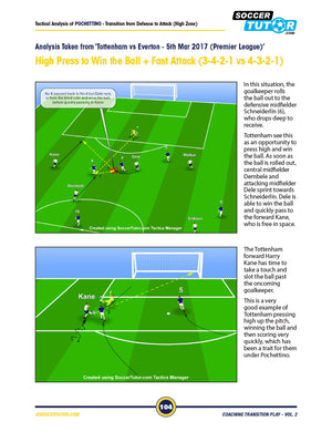 A diagram from SoccerTutor's Coaching Transition Play Volume 1 & 2 Bundle shows Tottenham pressing high v Everton, with labeled players, arrows for movement and passes, a green field, explanatory notes, and Kane marked at goal—a comprehensive soccer coaching tool.