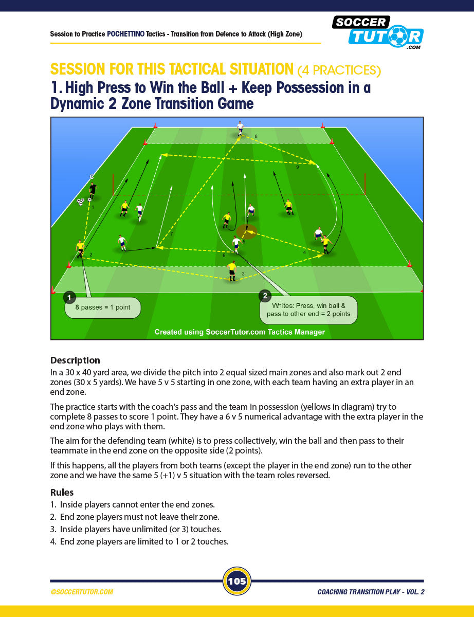 A SoccerTutor guide from Coaching Transition Play Vol. 2 features a 5v5 zoned drill, detailing steps for high pressing and possession in a dynamic 2-zone transition game, inspired by tactics of Pochettino, Sarri, Jardim & Sampaoli.