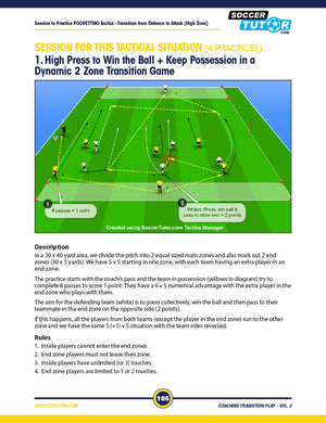A SoccerTutor session diagram from the Coaching Transition Play Volume 1 & 2 Bundle shows players, cones, and arrows illustrating team formations for a high press 5v5 drill, with instructional text explaining zones, objectives, and rules.