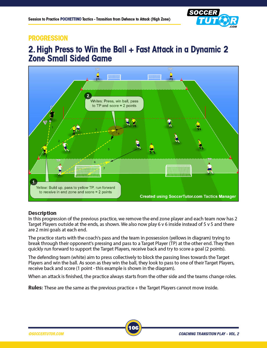 SoccerTutor’s Coaching Transition Play Vol. 2 features a drill diagram with two zones and outside target players. Inside players win the ball, pass to a target, then switch zones—using tactics of Pochettino, Sarri, Jardim & Sampaoli. Rules are shown below.