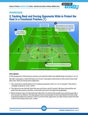 SoccerTutor's Coaching Transition Play Volume 1 & 2 Bundle offers diagrams and instructions with players, cones, goals, and field markings to teach tracking back and forcing opponents wide in transition play scenarios.